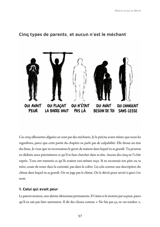 Page 57 de Réécris ce qui te détruit : Cinq types de parents