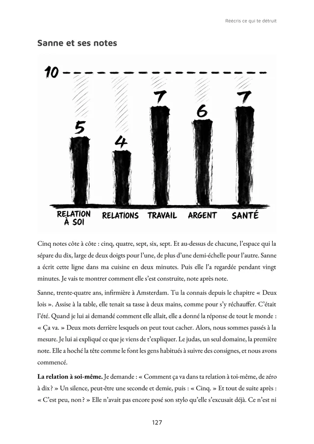 Page 127 de Réécris ce qui te détruit : Sanne et ses notes